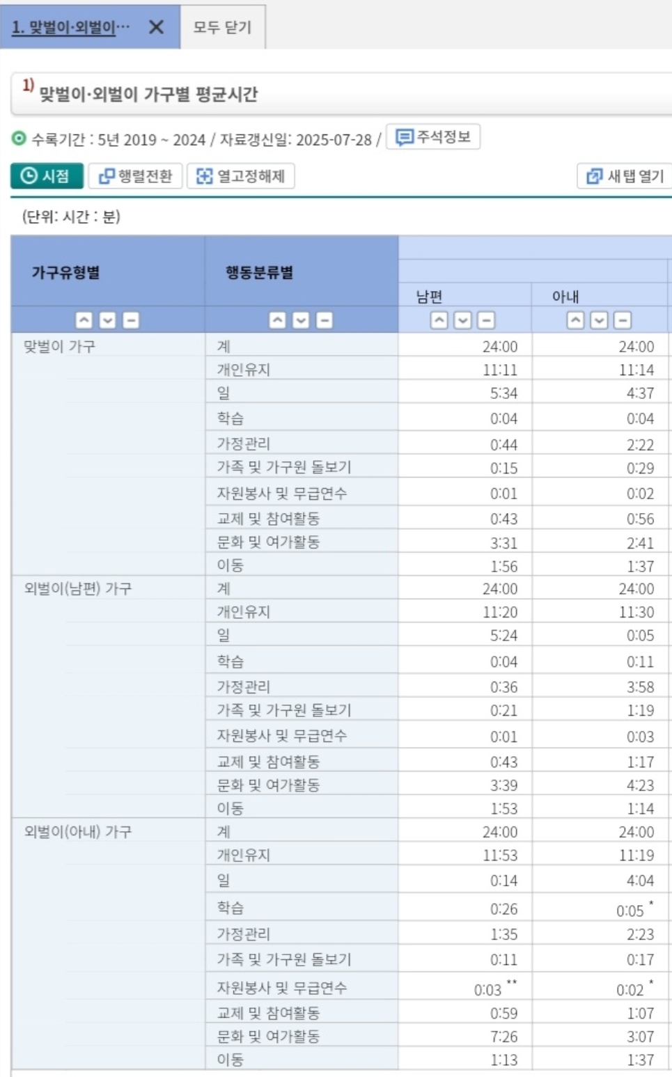 다시 태어나면 결혼안한다 진심 | 인스티즈