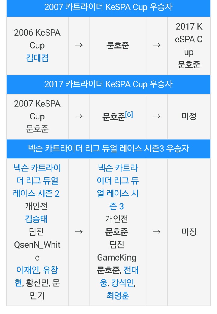 각 게임별 레전드 선수들.jpg | 인스티즈