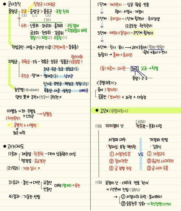 역대급 한국사 정리물 | 인스티즈