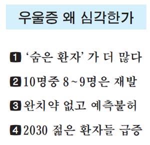 우울증에 대해 알려지지 않은 몇가지 사실들 | 인스티즈