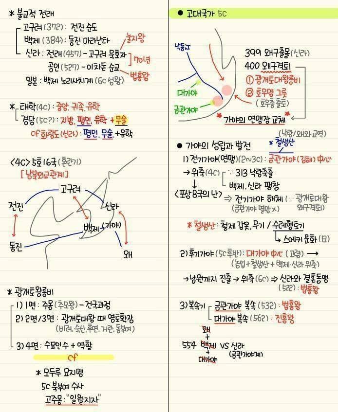 역대급 한국사 정리물 | 인스티즈