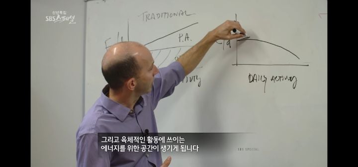 운동량을 아무리 늘려도 처음처럼 살 안빠지는 이유 (다이어트의 역설) | 인스티즈