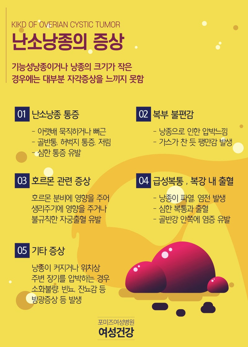 나 아니야..?싶은 난소낭종 증상 | 인스티즈