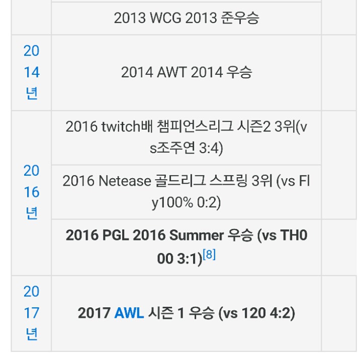 각 게임별 레전드 선수들.jpg | 인스티즈