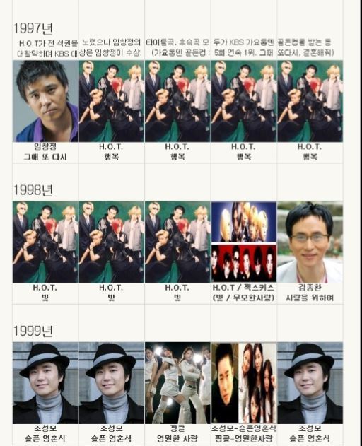 1990년대 우리나라 가요대상 수상자 jpg | 인스티즈