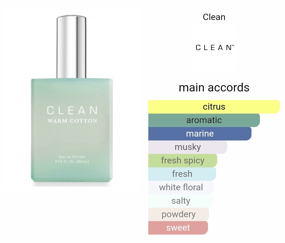 비누향으로 유명한 향수들.jpg | 인스티즈