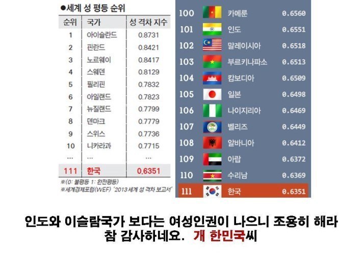 여자들이 항상 잘꾸미고 다니는 나라일수록 여성인권이 낮은경우가 많은것 같아 | 인스티즈