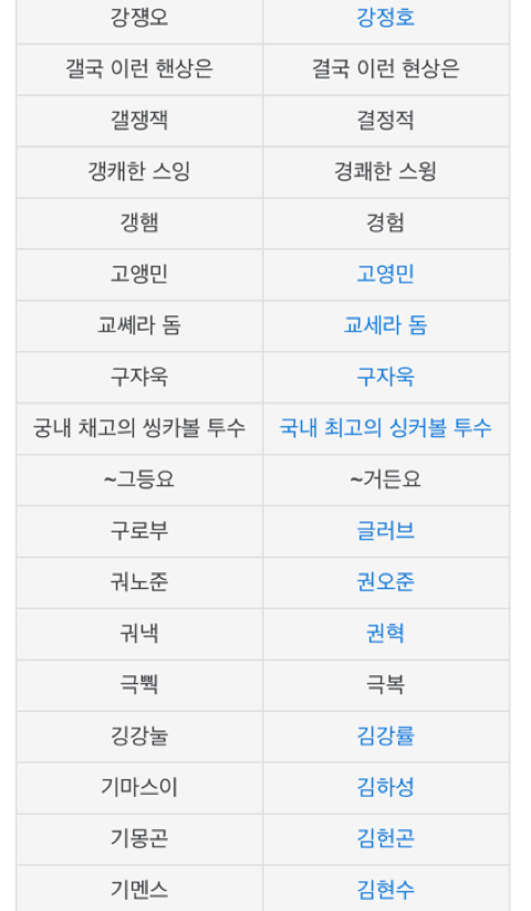 텍스트만 봐도 자동 음성지원 되는 허구연 발음정리 (야빠한정) | 인스티즈