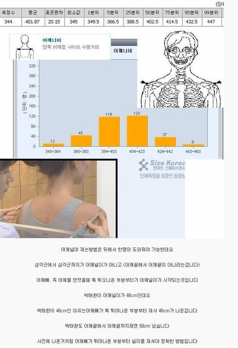 방송에서 밝힌 연예인들의 어깨넓이 ㄷㄷㄷ의 진실.jpg | 인스티즈