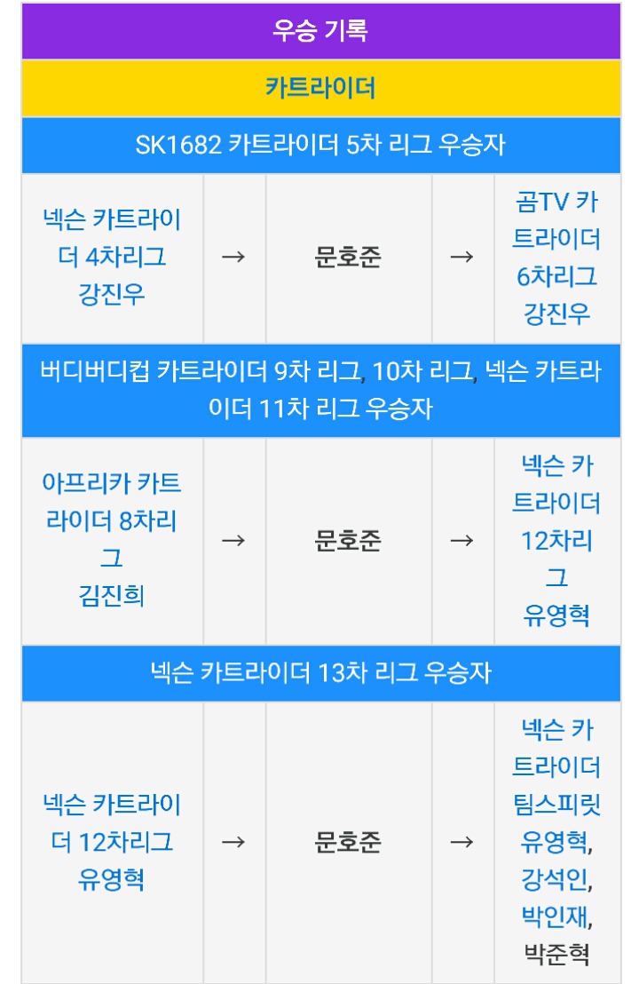각 게임별 레전드 선수들.jpg | 인스티즈
