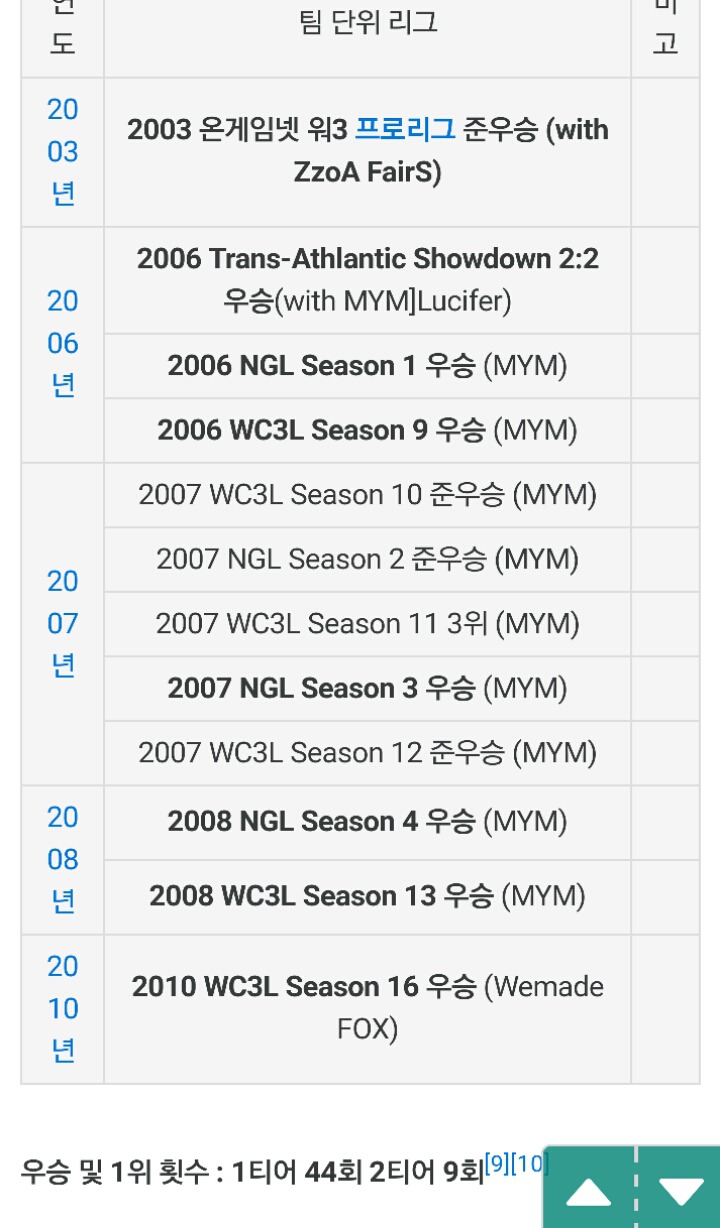 각 게임별 레전드 선수들.jpg | 인스티즈