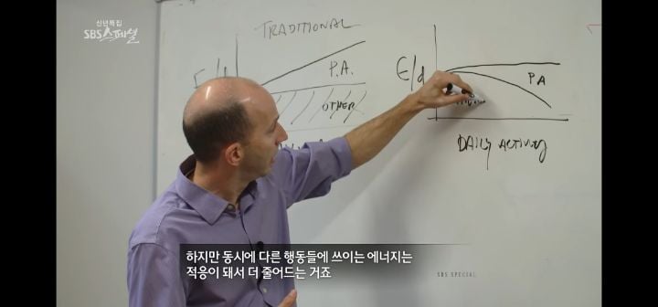 운동량을 아무리 늘려도 처음처럼 살 안빠지는 이유 (다이어트의 역설) | 인스티즈