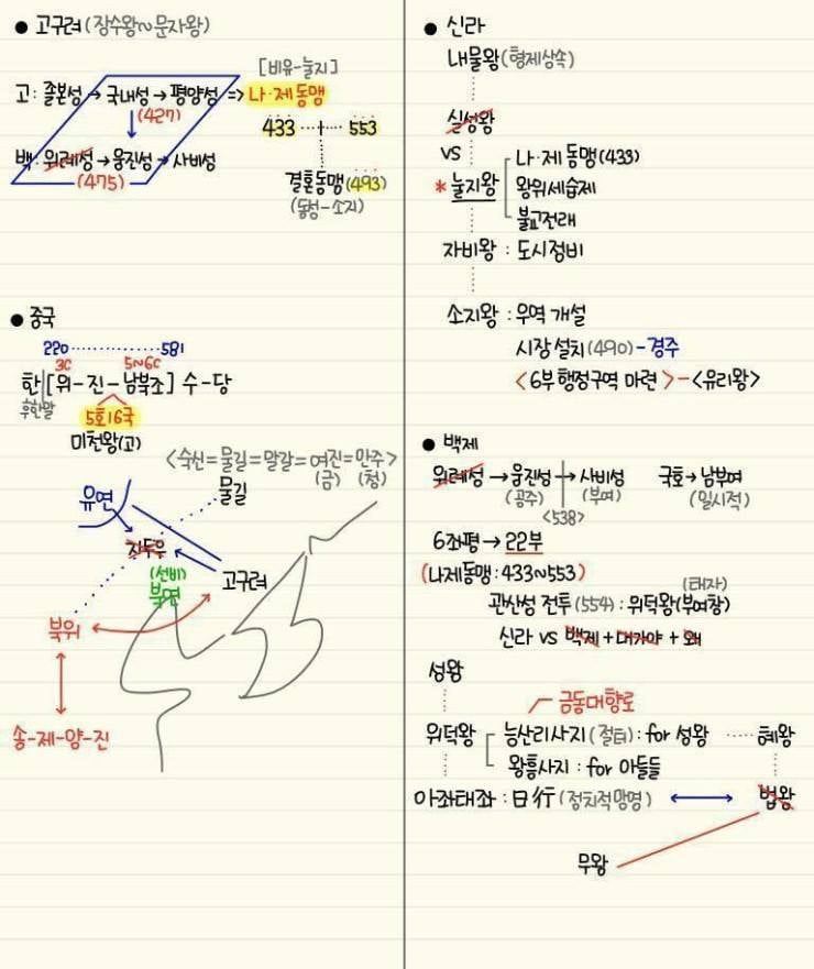 역대급 한국사 정리물 | 인스티즈