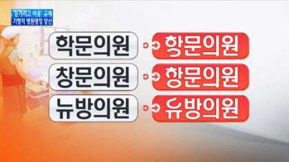 병원 이름에 항문을 항문이라 쓸 수 없는 이유 | 인스티즈