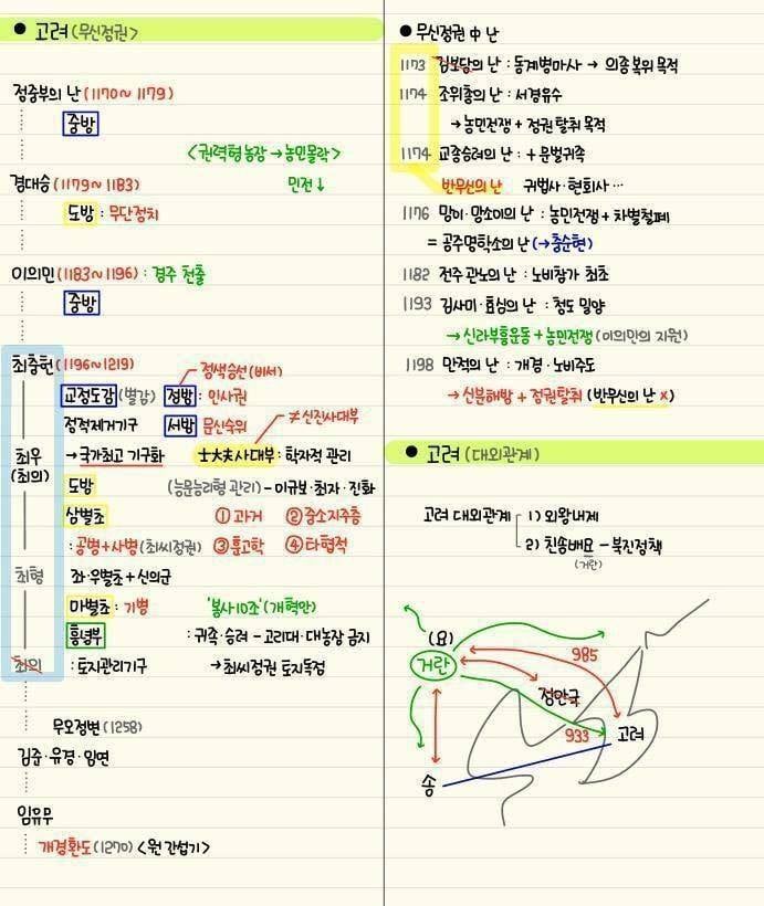 역대급 한국사 정리물 | 인스티즈