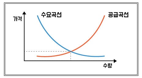 엥 얼떨결에 나라 하나를 먹여 살렸습니다 | 인스티즈