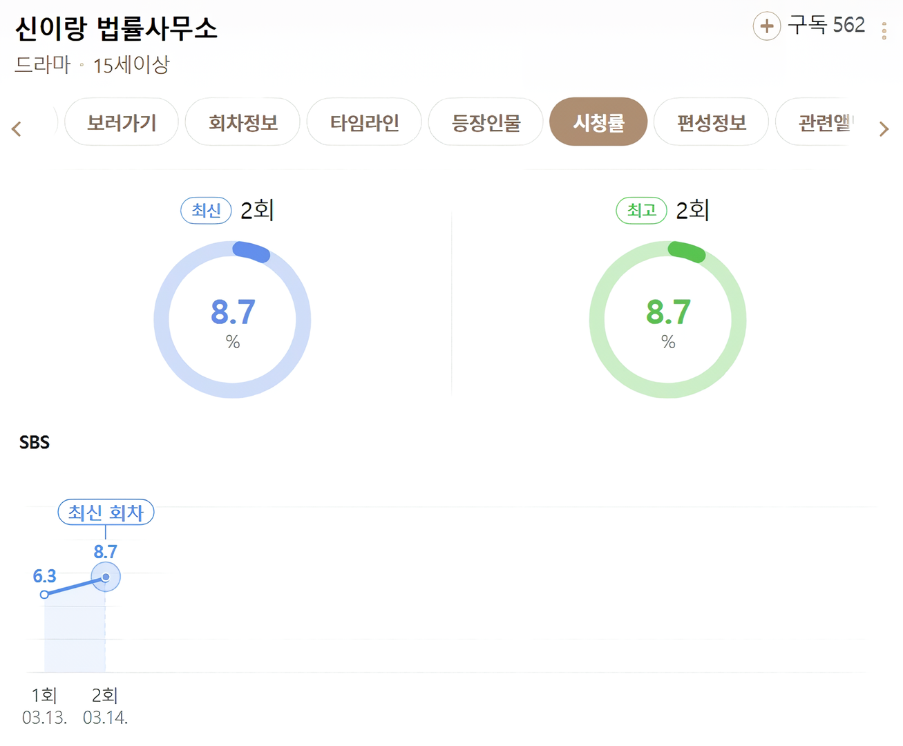 시작부터 심상치 않은 드라마 신이랑 법률사무소 시청률 | 인스티즈