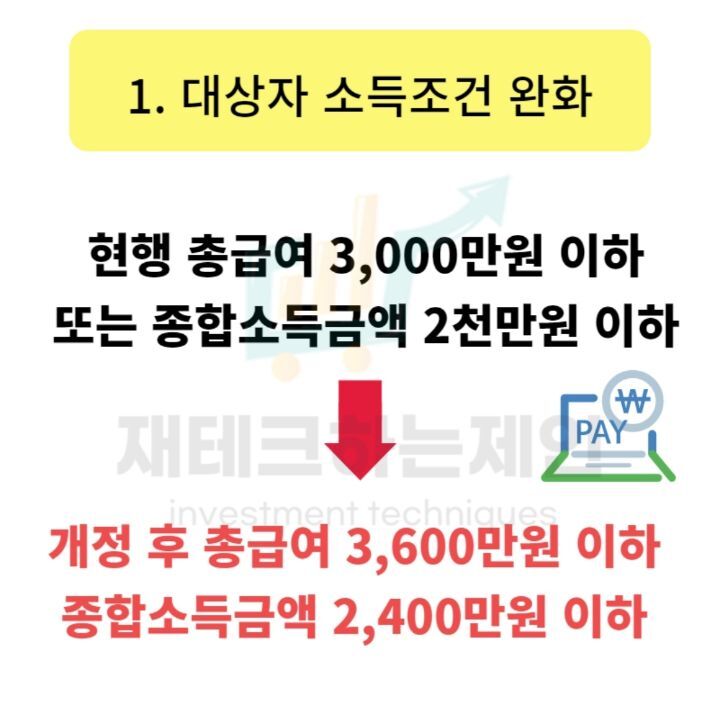 청년 우대형 청약통장(2021 세법개정안 발표, 2022 적용) | 인스티즈