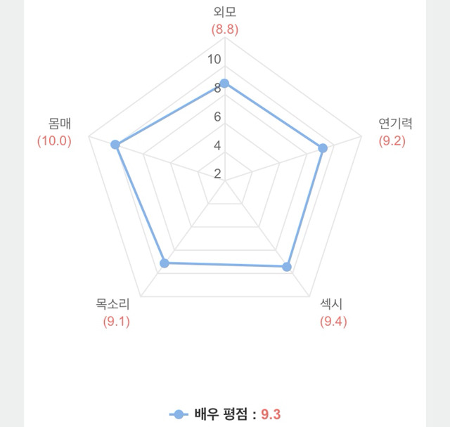 오직 내가 꼴리는대로 뽑은 명품 가슴을 지닌 참배우 | 인스티즈