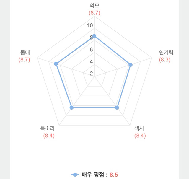오직 내가 꼴리는대로 뽑은 명품 가슴을 지닌 참배우 | 인스티즈