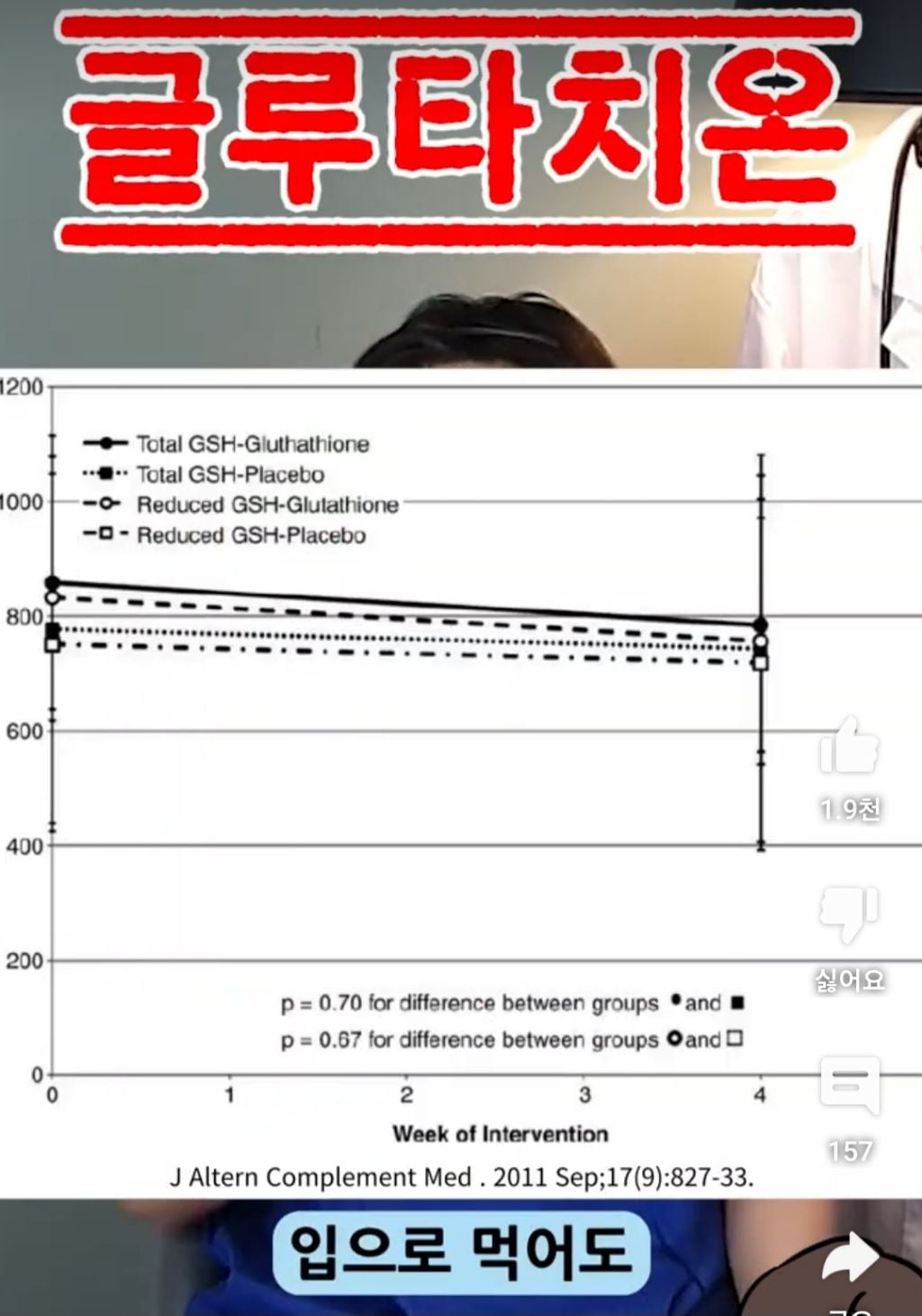 돈 아껴야 되는 피부 영양제 | 인스티즈