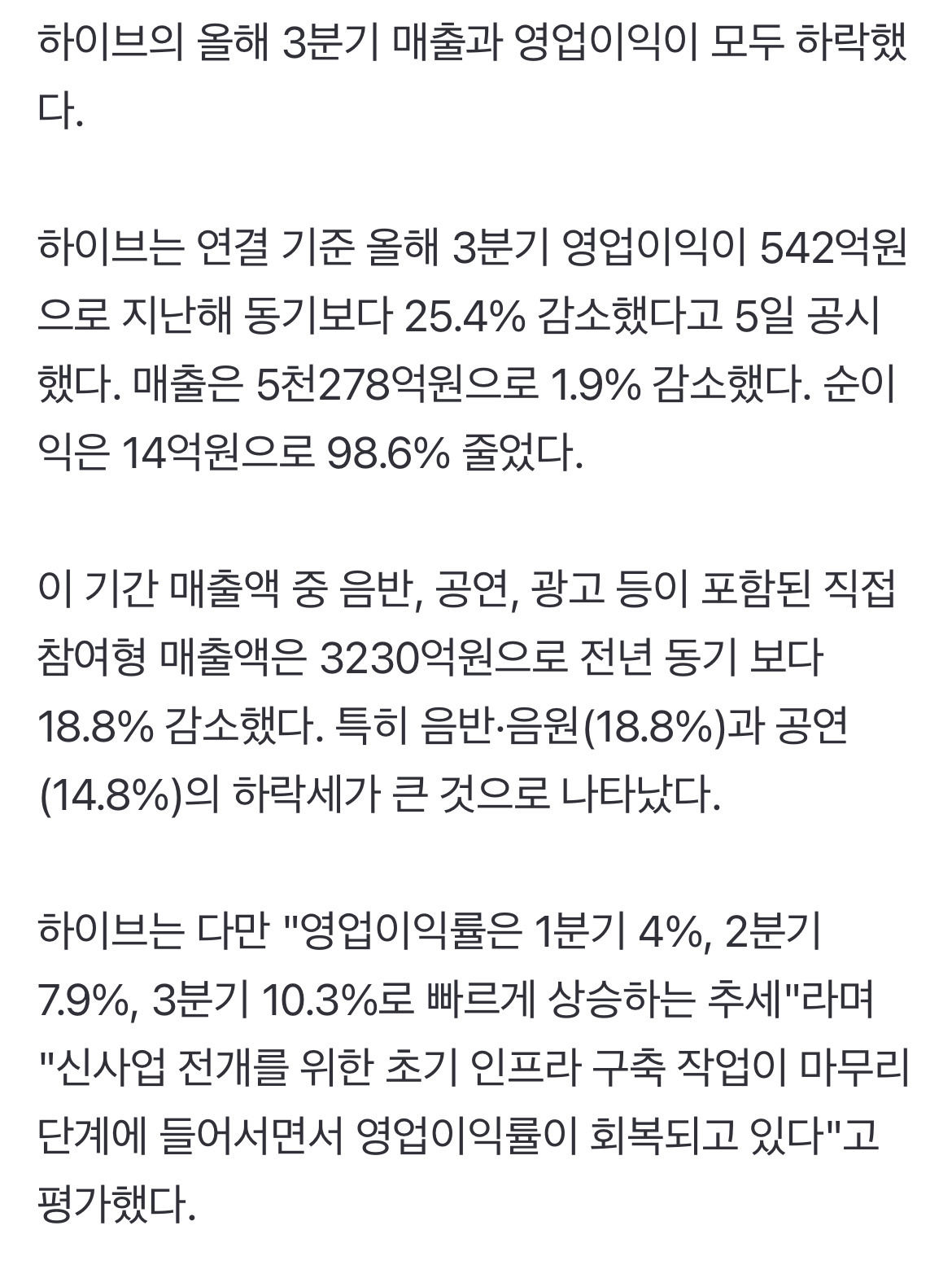 '엔터사 최초 대기업' 하이브, 이렇게 무너지나...순이익 98.6% 감소 | 인스티즈