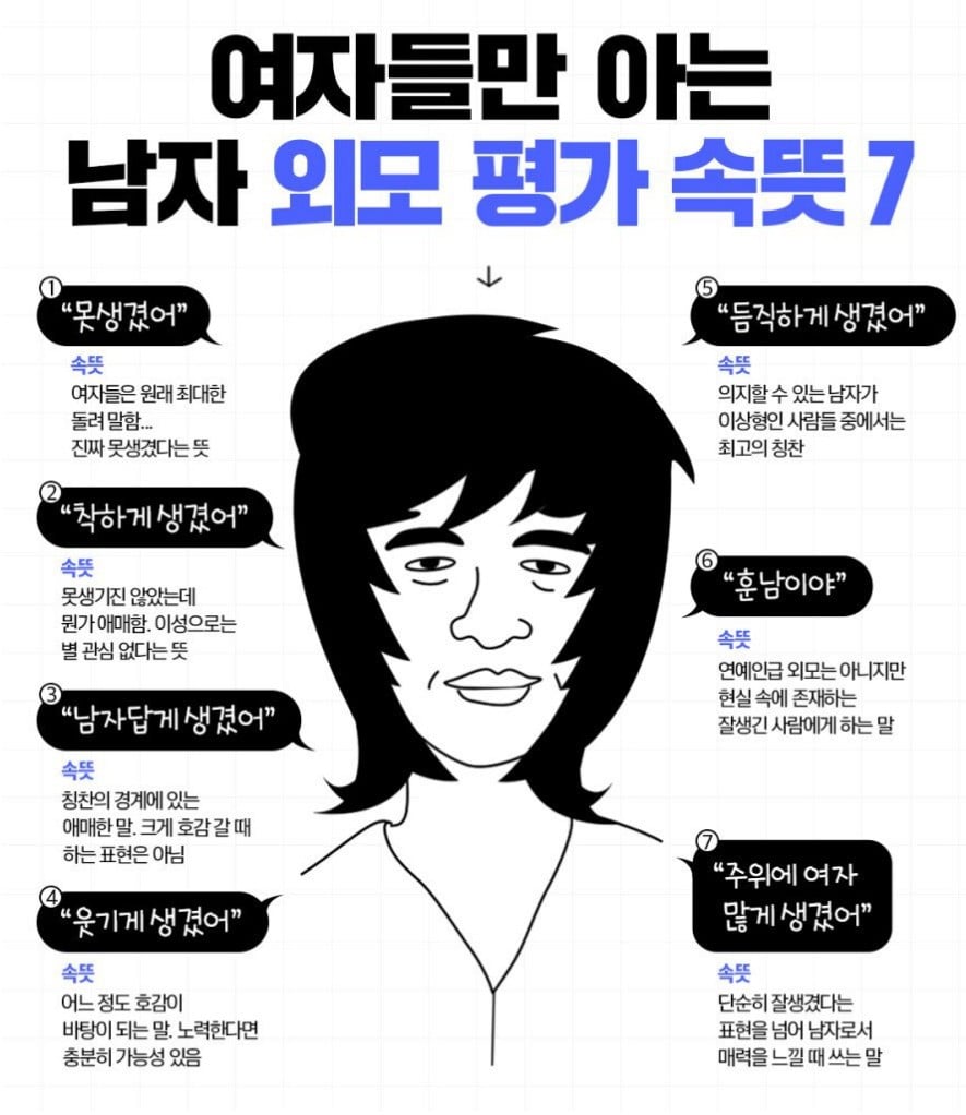 여자들만 아는 남자 외모 평가 속 뜻 jpg | 인스티즈