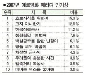 19?) 웃긴 에로영화 패러디 제목들 | 인스티즈