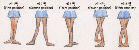 발레 좋아하는 게녀들, 상식은 아니지만 알아두면 좋은것! | 인스티즈