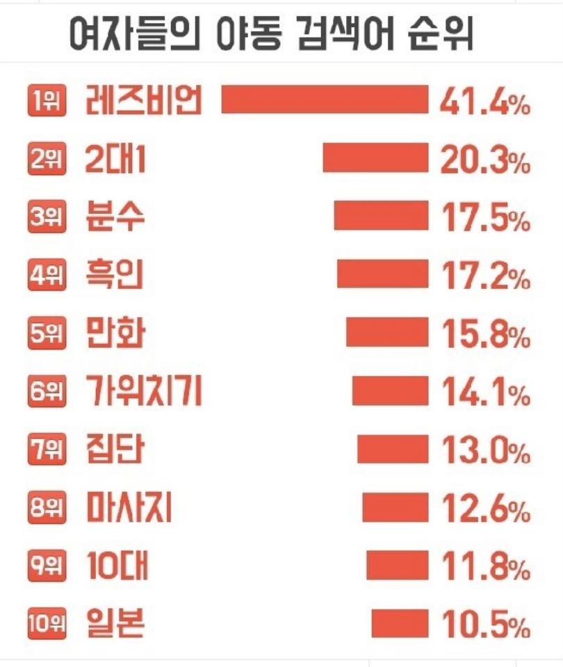 여자들의 야동 검색 순위.jpg | 인스티즈