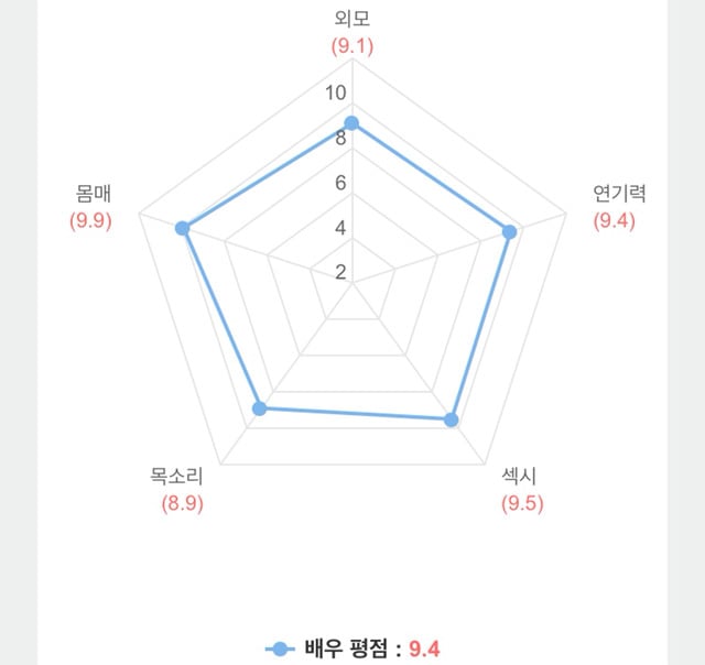 오직 내가 꼴리는대로 뽑은 명품 가슴을 지닌 참배우 | 인스티즈