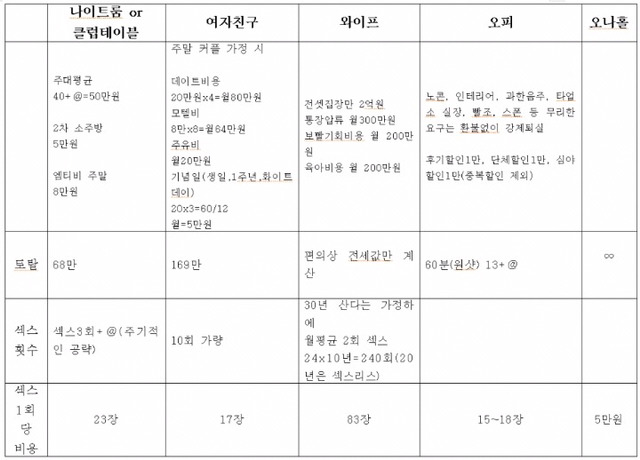 여친vs창녀 가성비 비교하는 한국남자들 | 인스티즈