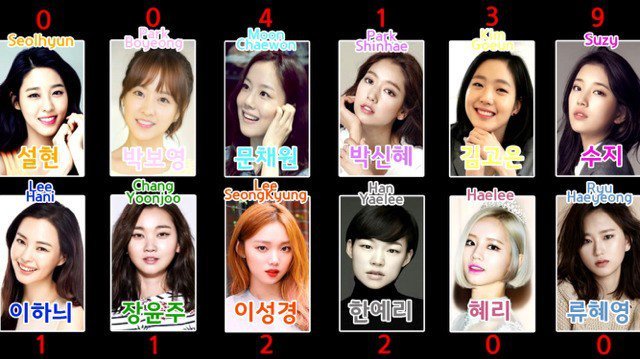 외국인이 뽑은 한국 최고 미인 | 인스티즈