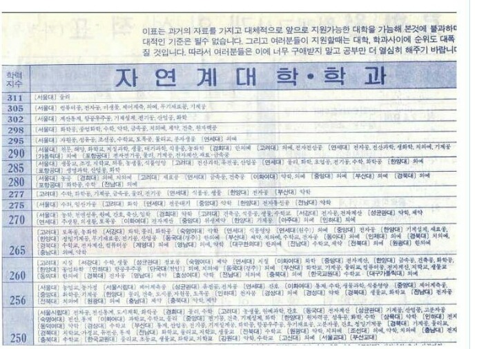 90년 학력고사 자연계 배치표..jpg | 인스티즈