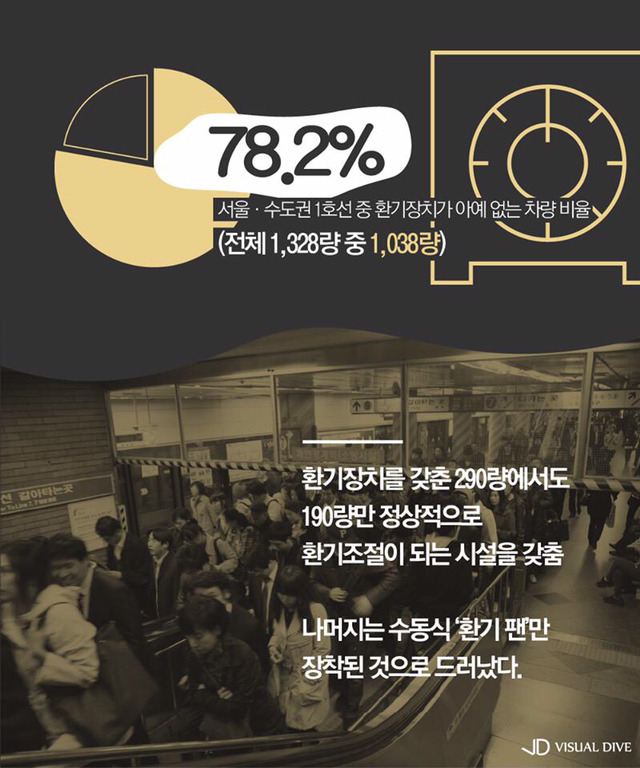 서울 지하철 1호선에 악취가 나는 이유.jpg | 인스티즈