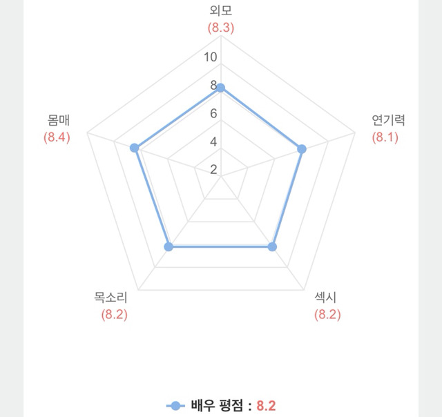 오직 내가 꼴리는대로 뽑은 명품 가슴을 지닌 참배우 | 인스티즈