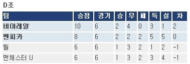 박지성의 맨유 첫시즌이자 맨유가 망했다던 시즌 | 인스티즈