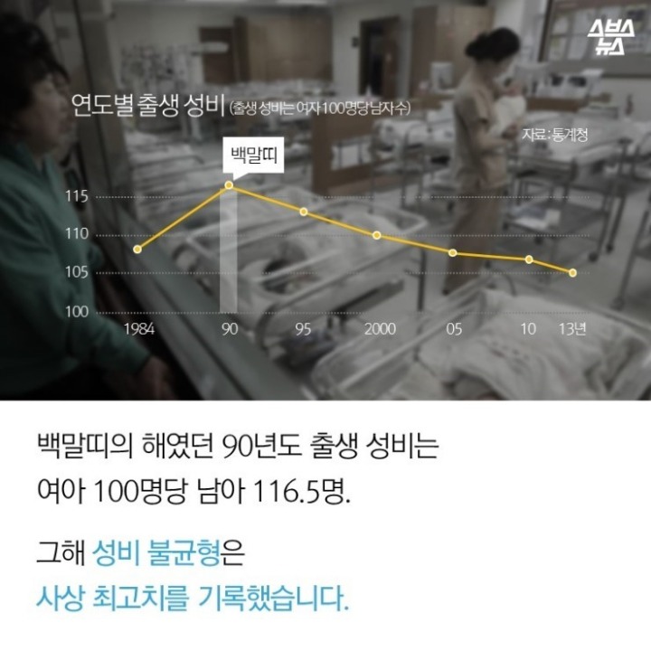 여자가 무슨띠면 기가세다는 미신으로 낙태를 해놓고 출산율이 낮은건 고학력 여성들이 늘어서 라는 나라 | 인스티즈