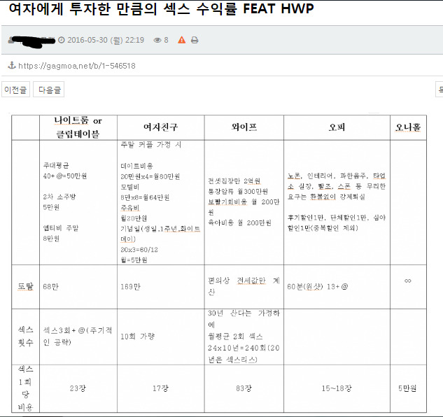 여친vs창녀 가성비 비교하는 한국남자들 | 인스티즈