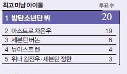 아이돌 100명이 뽐은 실물외모1위 차은우 &amp; 최고미남1위 방탄소년단 뷔 투샷.gif | 인스티즈