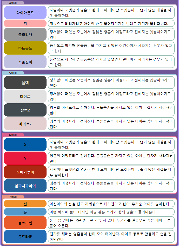 [포켓몬괴담] 흔들풍손과 둥실라이드 | 인스티즈