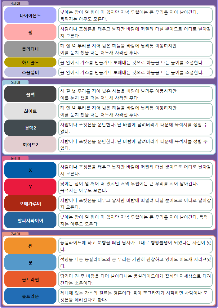 [포켓몬괴담] 흔들풍손과 둥실라이드 | 인스티즈