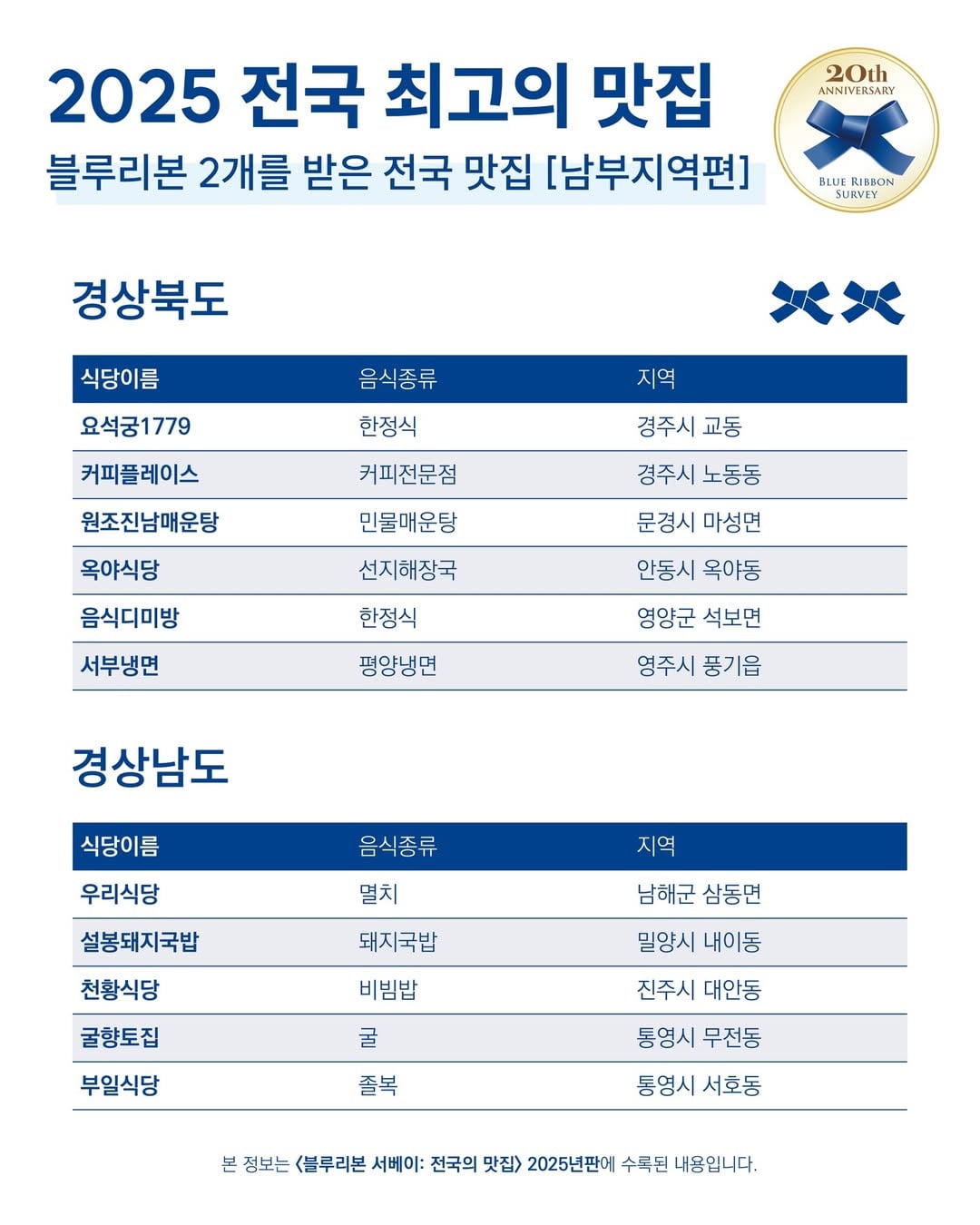 블루리본 2개를 받은 전국 맛집 | 인스티즈