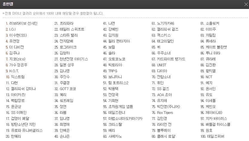 실시간 디시인사이드 마이너갤러리 순위.jpg | 인스티즈