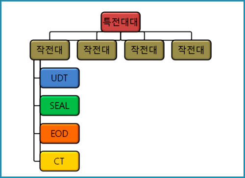 스압주의) 한국 해군 특수전전단 알아보기 | 인스티즈