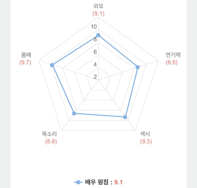 오직 내가 꼴리는대로 뽑은 명품 가슴을 지닌 참배우 | 인스티즈