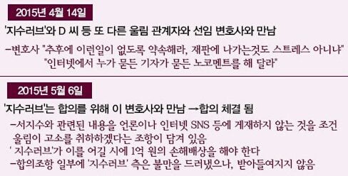 러블리즈 서지수 사건 총정리 (자기야=지수러브 판결문 이니셜이 동일하게 나올 수 밖에 없는 이유) | 인스티즈