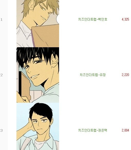 치즈인더트랩 백인호가 인기가 많은 이유 | 인스티즈