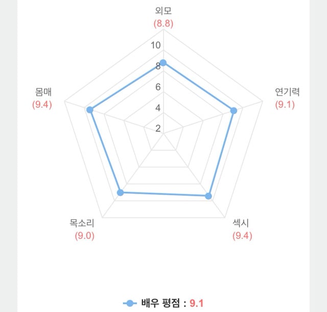 오직 내가 꼴리는대로 뽑은 명품 가슴을 지닌 참배우 | 인스티즈