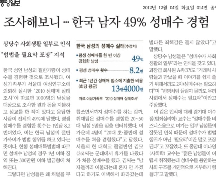 국내 성매매 알선하는 유흥업소 수 = 국내 대형 커피전문점 매장을 모두 합친 개수의 10배 (feat. 몇년새 급증한 2030세대 자궁경부암 환자) | 인스티즈